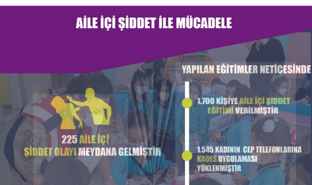 Malatya'da 2021 yılında neler oldu?