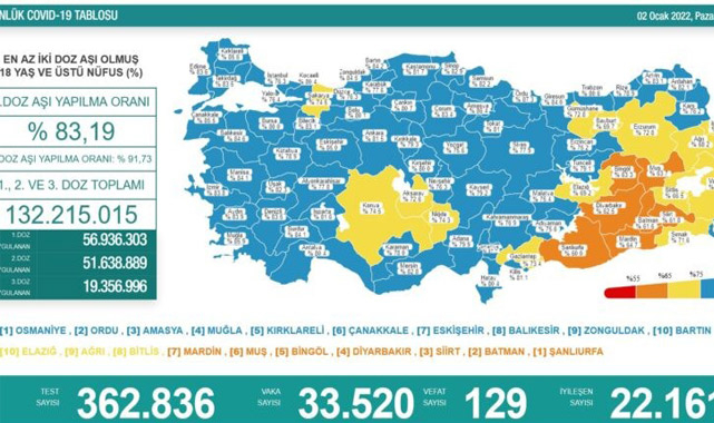 Malatya mavi kategoriye geçti!