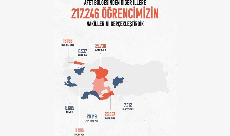 Malatya'dan 39 bin 987 öğrenci başka illerdeki okullara emanet!
