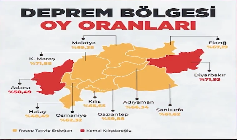 Vicdanlar enkaz altında kalmış!.. Gözleri döndü!..