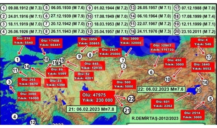 Türkiye'de meydana gelen depremler nedeniyle kaç kişi öldü?