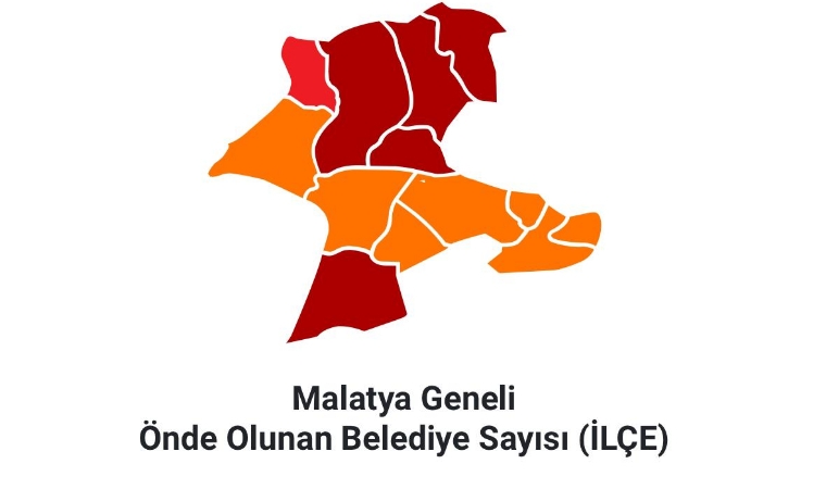 Malatya’da Seçim Rüzgarı: AK Parti İlçelerde Fırtına Gibi Esti!