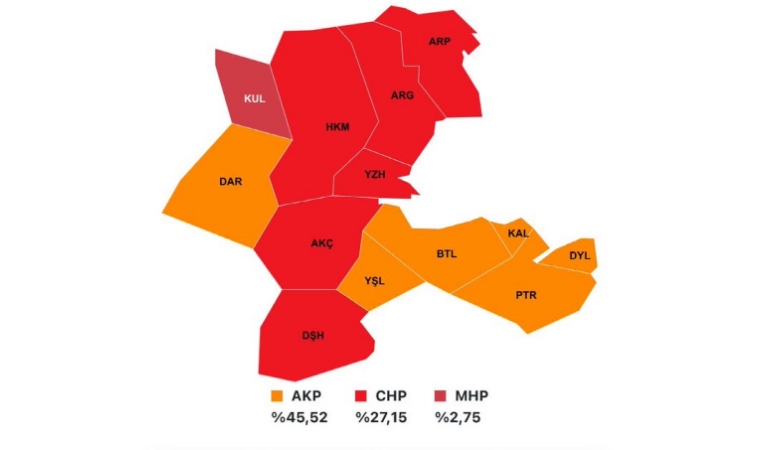 Renklerin Dansı: Bölge Bölge Malatya’nın Siyasi Haritası!