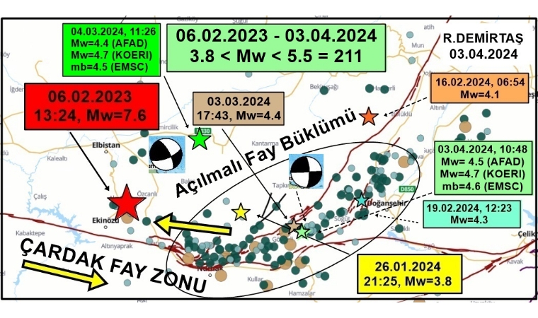 Malatya Fay Hattında Artçı Sarsıntılar: Korku Yerini Bilgiye Bırakıyor