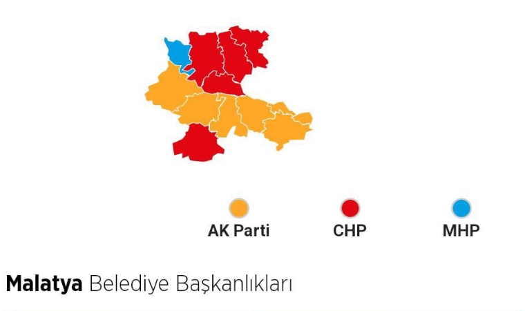 Malatya Seçimlerinde Neler Oluyor? AK Parti’nin Oy Oranı Neden Azaldı?