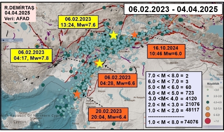 Malatya’da Sismik Aktivite Zirveye Ulaştı! 74 Bin 76 Deprem Gerçekleşti!