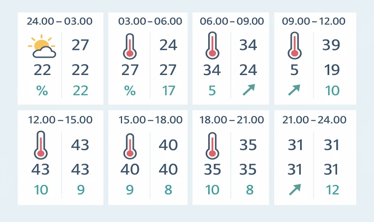 Gölgeyi Takip Et: Malatya’da 43 Derecelik Gün Planı!
