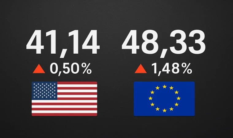 Dolar 41’i Aştı, Euro 48’i Zorluyor: Kurda Yeni Dalgalar Kapıda mı?