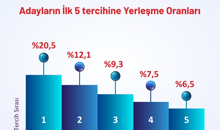 YÖK Başkanı Açıkladı: Üniversitelerde Yeni Bölümler Tıklım Tıklım Doldu!
