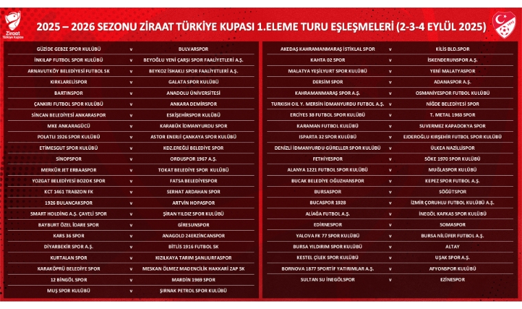 Ziraat Türkiye Kupası’nda Heyecan 1. Eleme Turu İle Başlıyor