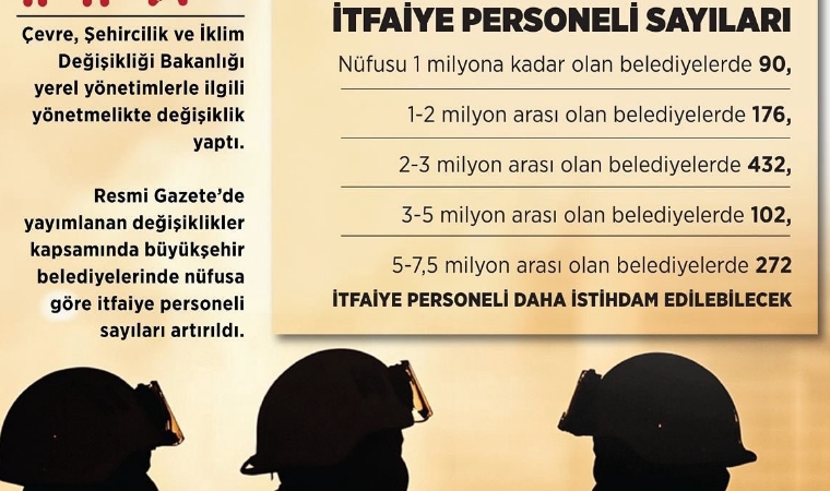 Bakanlık Harekete Geçti: Nüfusa Göre İtfaiyeci Sayısı Artıyor