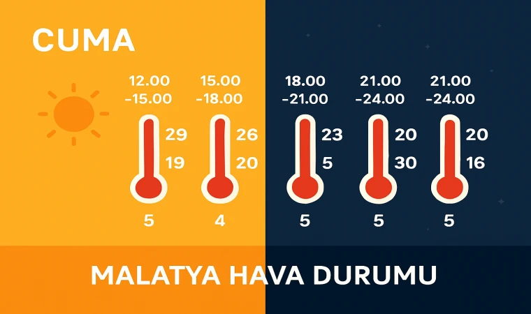 Malatya Hava Durumu 12 Eylül 2025: Öğle Sıcak, Akşam Serin, Gece Serinlik Artıyor