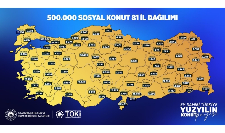Kentte Yeni Bir Sosyal Konut Hamlesi Başlıyor: Malatya'ya Ne Kadar Konut Yapılacak?