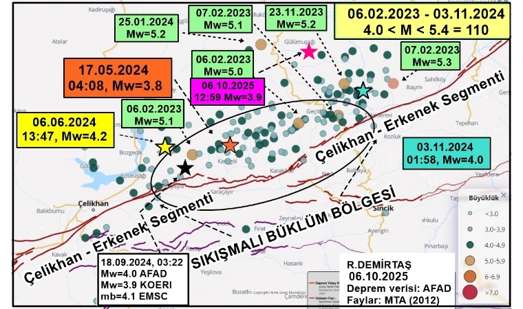 Malatya’da Deprem Oldu, Sosyal Medya Karıştı, Uzmanlar Konuştu!