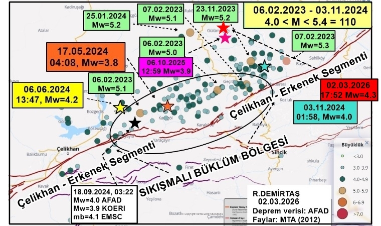Malatya Battalgazi Depremi Büyük Bir Sarsıntının Habercisi Mi Sorusuna Yanıt Geldi