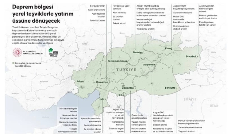 Doğan DAĞ / Malatya'nın İktisadi Rönesans'ı: Teşvikle Şahlanacak Yeni Vizyon