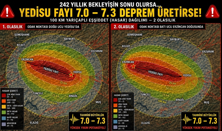 Yedisu Fay Hattı Alarm Veriyor: Malatya Ve Çevre İller İçin Kritik Uyarı
