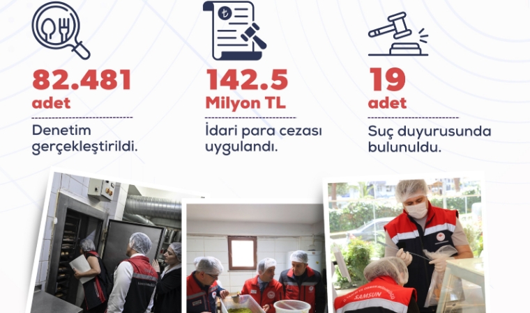 Bakan Yumaklı Rakamları Paylaştı: Türkiye Genelinde Seksen İki Binden Fazla Gıda Denetimi Yapıldı
