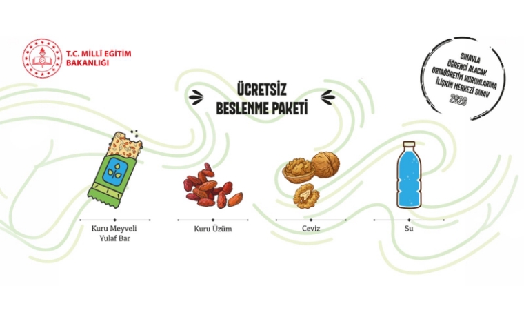 Liselere Geçiş Sistemi Sınavında Bu Yıl İlk Kez Uygulanacak Yeni Dönem Başlıyor
