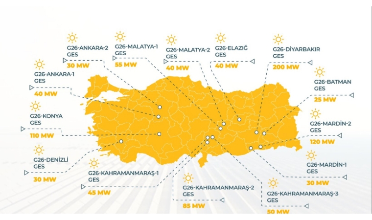 Enerji ve Tabii Kaynaklar Bakanlığı Malatya Dahil 9 İlde Güneş Enerjisi Kapasitesi Tahsis Edecek
