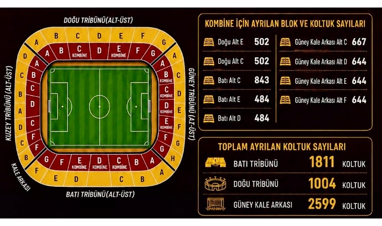 Yeşilyurtspor’da Yeni Sezon Heyecanı Başlıyor: Kombine Fiyatları Açıklandı