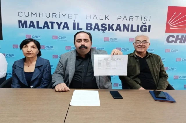 Malatya’nın Kayıp Milyarları: AK Parti’nin Borç Labirentinde Gerçekler Perde Arkasında mı?