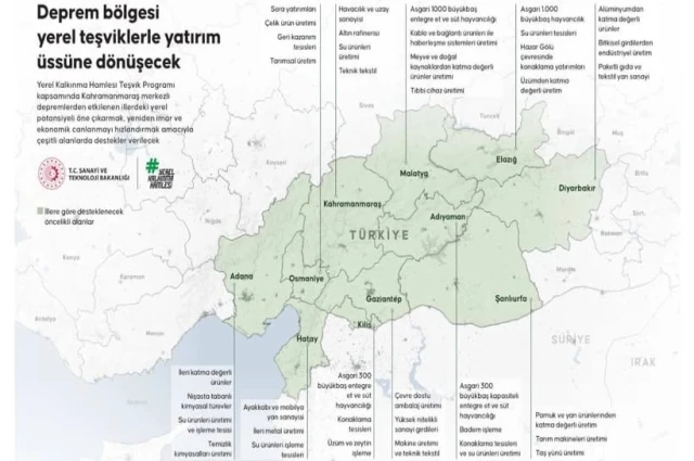 Malatya'nın İktisadi Rönesans'ı: Teşvikle Şahlanacak Yeni Vizyon