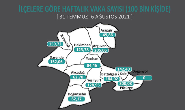 Biri rekora koşarken diğeri sıfırladı!