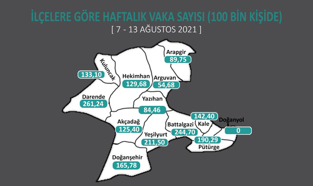 Koronavirüste son durum