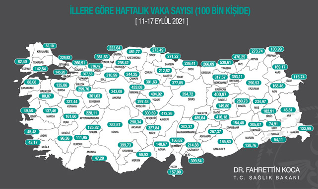 Malatya risk haritasında alarm verdi!..