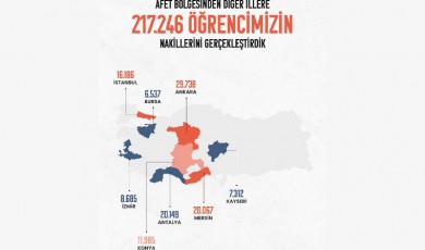 Malatya'dan 39 bin 987 öğrenci başka illerdeki okullara emanet!