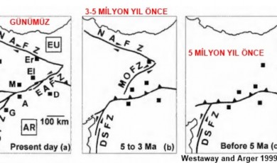 Masal anlatmayın! Faylar sizin siparişinizle deprem üretmez