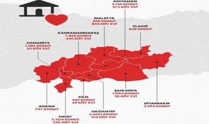 MALATYA KONUT SAYILARI TARTIŞMASI!..