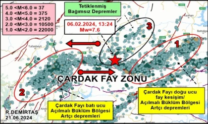 Malatya’da Deprem Uyarıları: Gerçek mi, Korku Senaryosu mu?