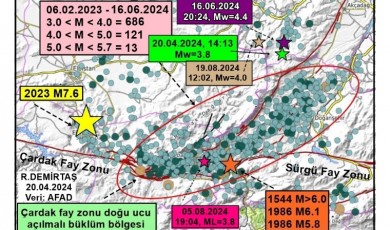 Uzman Açıklamaları Net: Akçadağ'da Yaşanan Deprem Malatya Fayıyla İlgili Değil!
