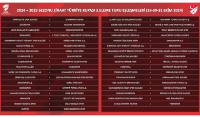 Yeni Malatyaspor, Ziraat Türkiye Kupası 3. Eleme Turu’nda Kırıkkale FK ile Karşılaşacak