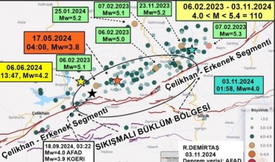 Yer Altında Neler Oluyor? Sarsıntıların Şifreleri Çözüldü mü? Malatya’da Yeni Deprem Tartışması...
