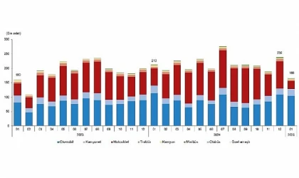 Ocak Ayında Trafiğe Kaydolan Taşıt Sayısında Büyük Düşüş!