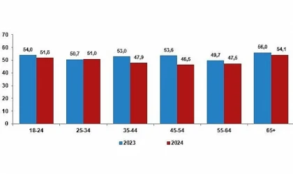 Mutluluk Kaynağımız Aile: TÜİK Raporunda Şaşırtıcı Veriler!