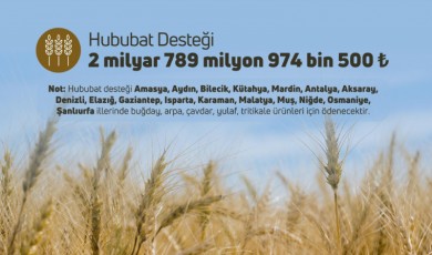 Malatya’da Üreticiye Can Suyu! Destek Paraları Yatıyor