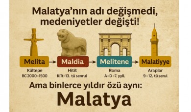 Bir İsim, Bin Yıl: Malatya’nın Adının İzinde / 1. Bölüm: Melid’den Malatya’ya — İsmimizin Kökeni