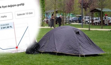 Deprem Çantası Ve Çadırda Fiyat Oyunu Ortaya Çıktı: Ticaret Bakanlığı 1079 Ürünü Mercek Altına Aldı