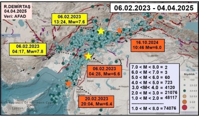 Malatya’da Sismik Aktivite Zirveye Ulaştı! 74 Bin 76 Deprem Gerçekleşti!