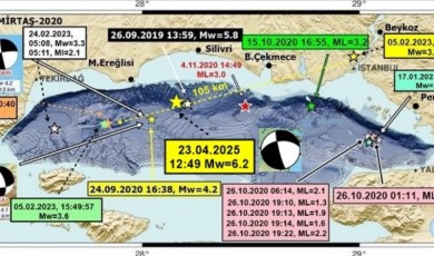 Marmara Alarm Verdi: Bu Daha Başlangıç mı?