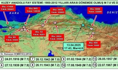 Ramazan Demirtaş’tan Korku Tacirlerine Ayar: Her Deprem Felaket Değil