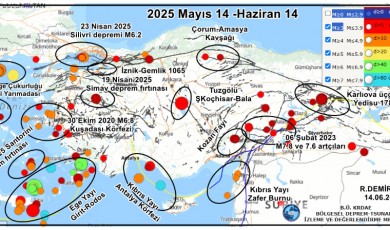 Son Bir Ayda Deprem Fırtınaları ve Yüksek Potansiyelli Sismik Boşluklar Alarm Veriyor
