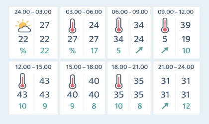 Gölgeyi Takip Et: Malatya’da 43 Derecelik Gün Planı!