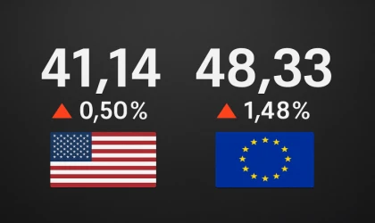 Dolar 41’i Aştı, Euro 48’i Zorluyor: Kurda Yeni Dalgalar Kapıda mı?
