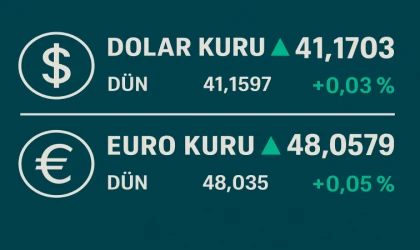 DOLAR 41 TL’Yİ AŞTI, EURO 48 TL BANDINDA!