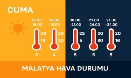 Malatya Hava Durumu 12 Eylül 2025: Öğle Sıcak, Akşam Serin, Gece Serinlik Artıyor